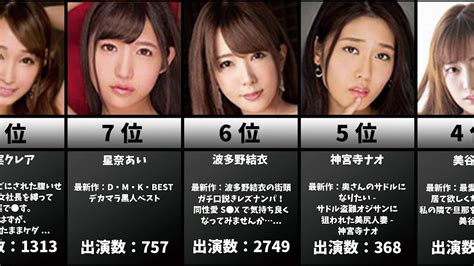 av 人気 動画|新人AV女優 人気・おすすめランキング 2024年6月集計（468人）.